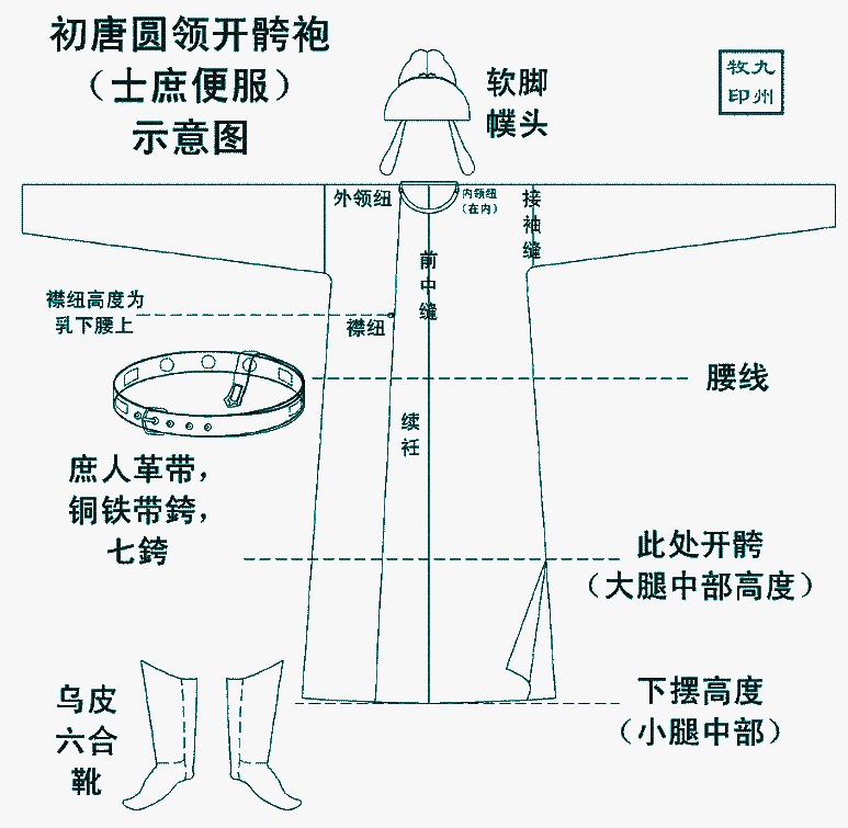 初唐圆领袍示意图士庶便服