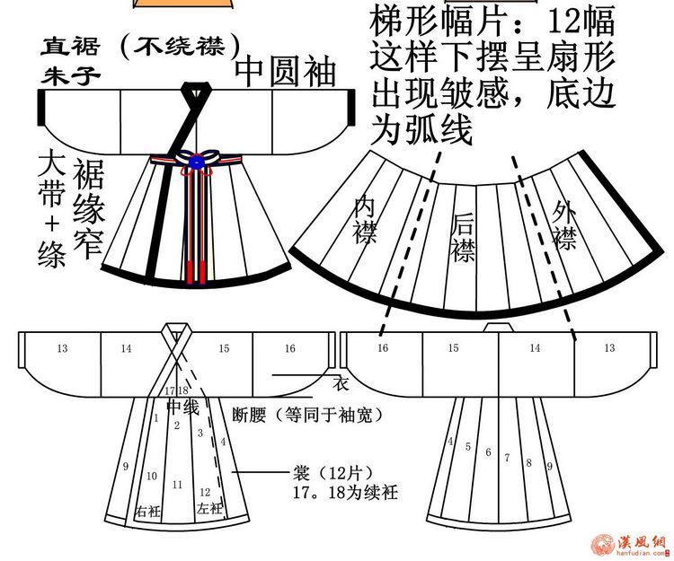 汉服裁剪图