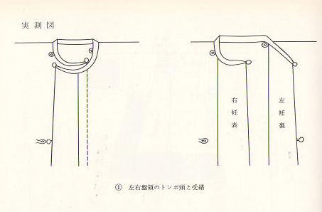 日本正仓院藏盘领线图